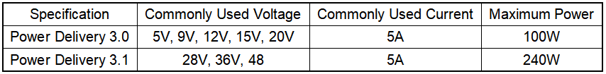 pd-3-0-vs-pd-3-1